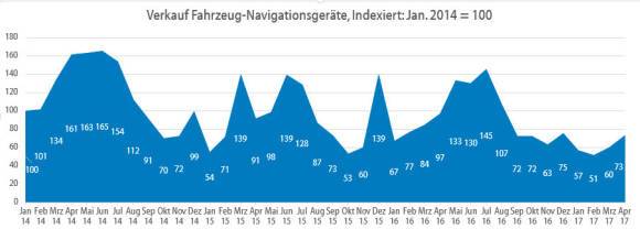 Wer braucht noch ein Navi?